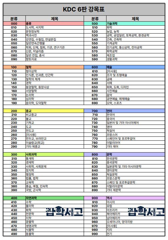 KDC 6판 강목표