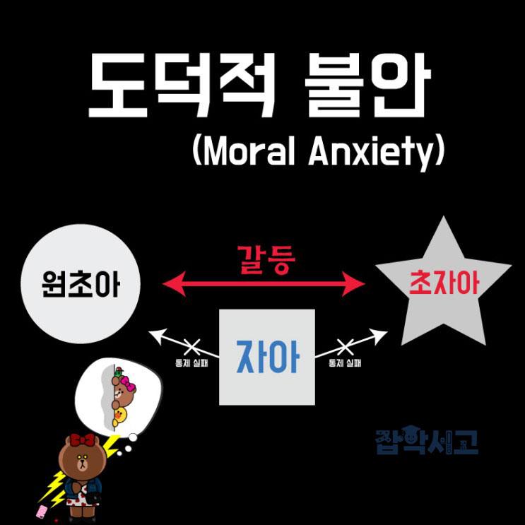 도덕적 불안이란?