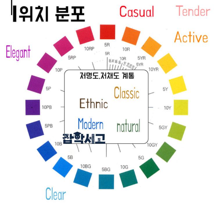 각 색상 배색별 위치 분포