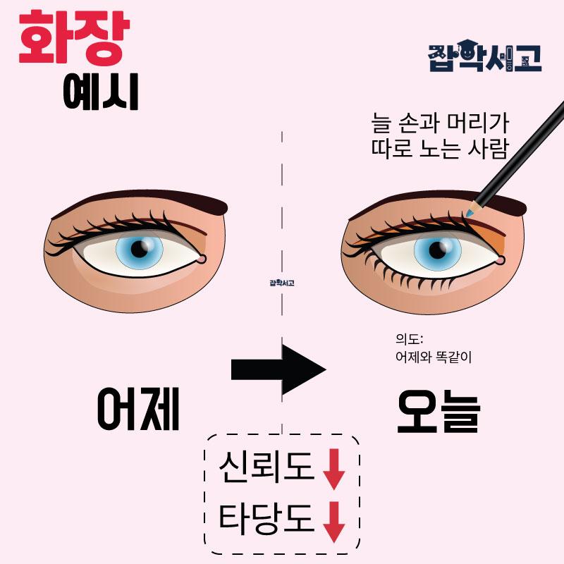 낮은 신뢰도 / 낮은 타당도