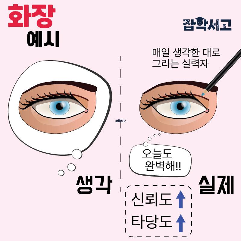 높은 신뢰도 / 높은 타당도