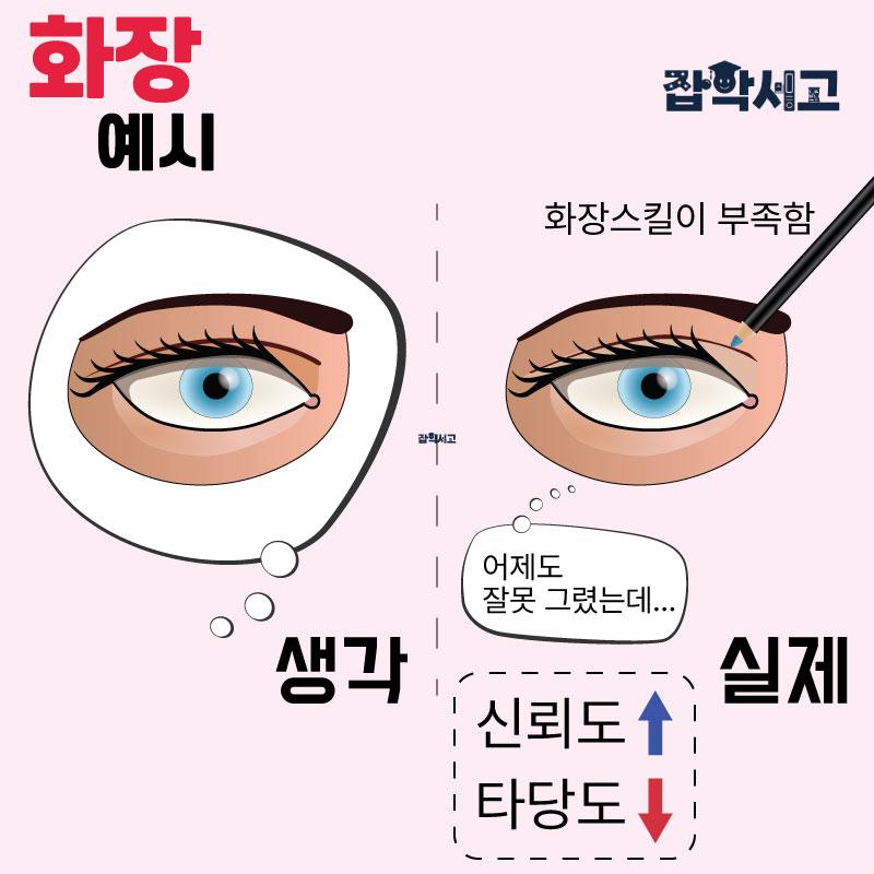 높은 신뢰도 / 낮은 타당도