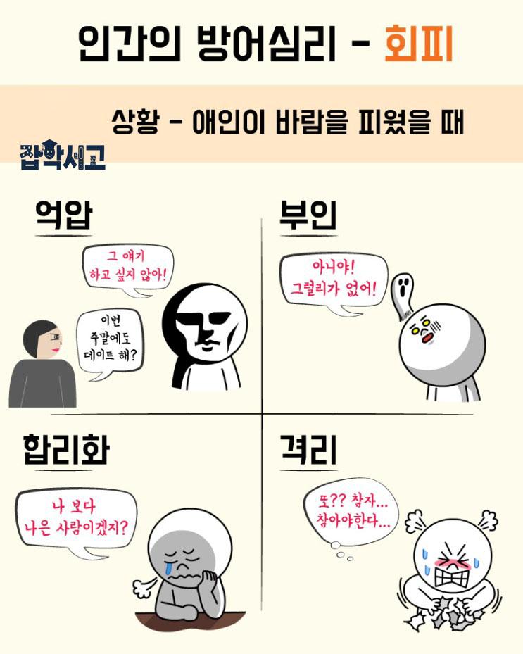 인간의 방어기제 - 회피형