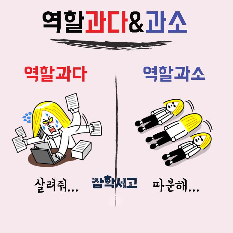 너무 많아도 문제. 없어도 문제.