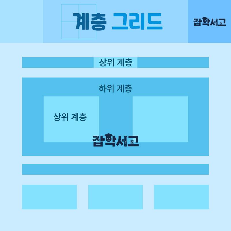 계층 그리드 개념도