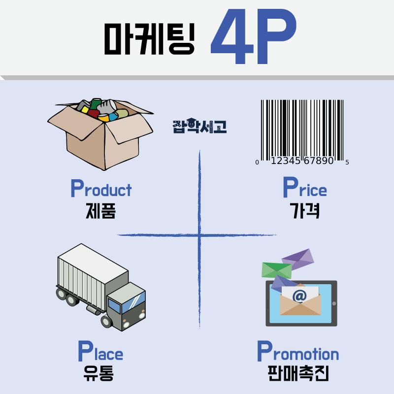 마케팅 4P (마케팅믹스) - 제품, 가격, 유통, 판매촉진