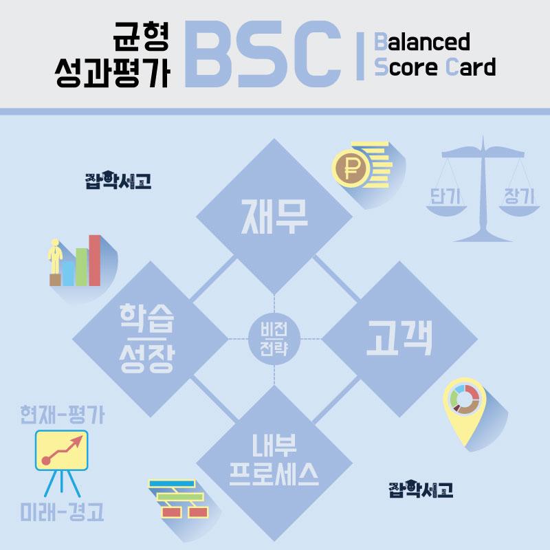 BSC - 균형성과평가