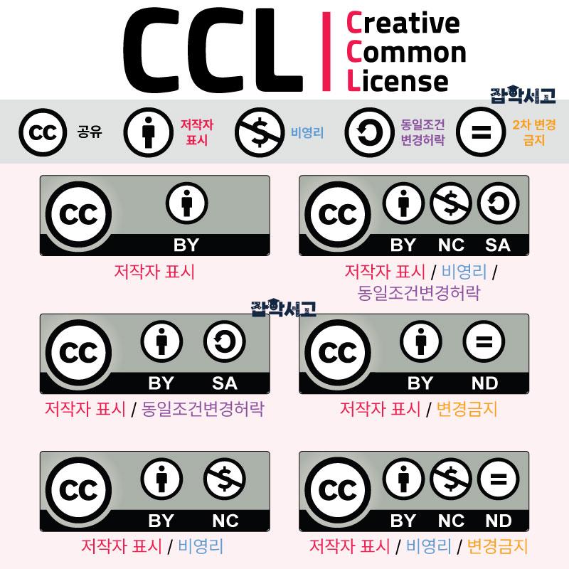 CCL 마크 정리본