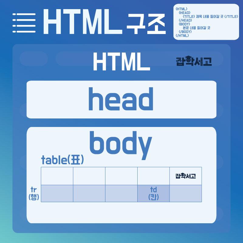 HTML 구조의 이해