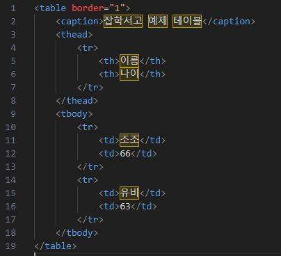 HTML 테이블 예시