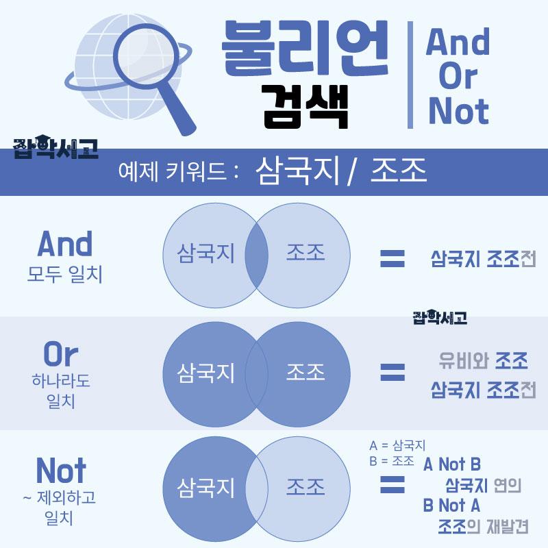 불리언 검색의 개념