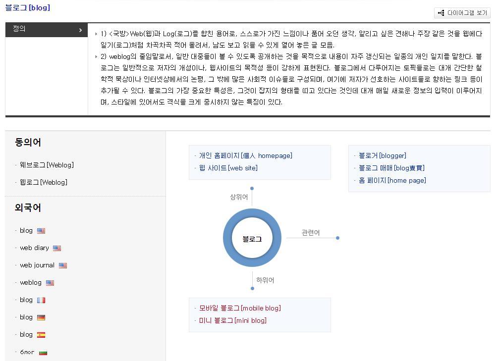 본 자료에서 예시로 소개한 '블로그' 단어 시소러스