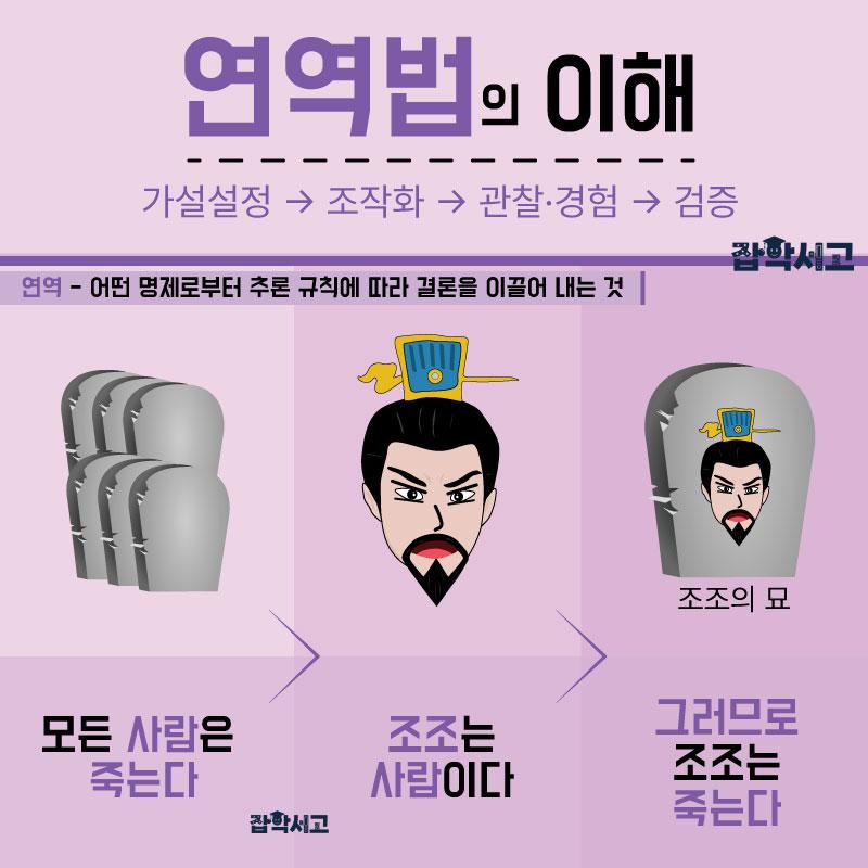 연역법 쉽게 이해하기