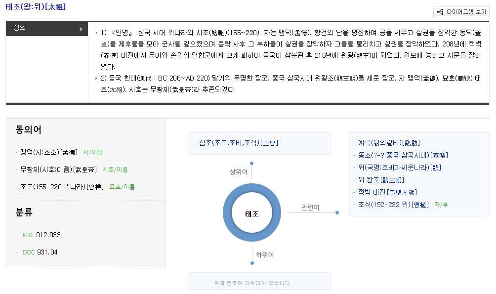 '조조' 단어 시소러스