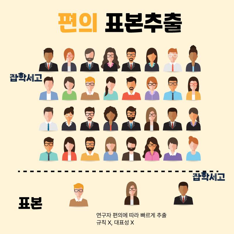 연구자 마음대로 임의 선택