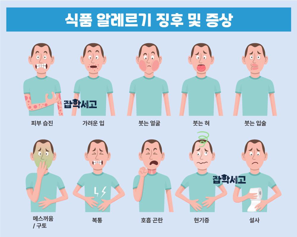 식품 알레르기의 다양한 증상들