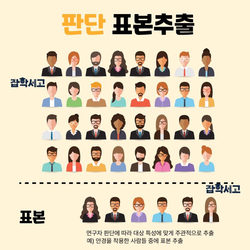 판단 표본추출