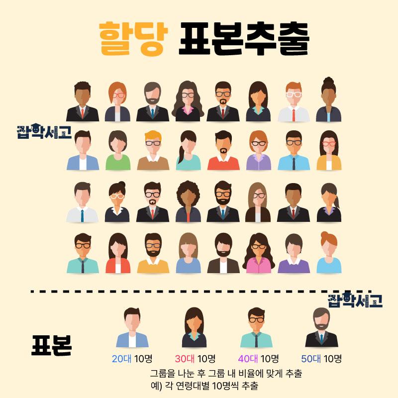 할당 표본추출