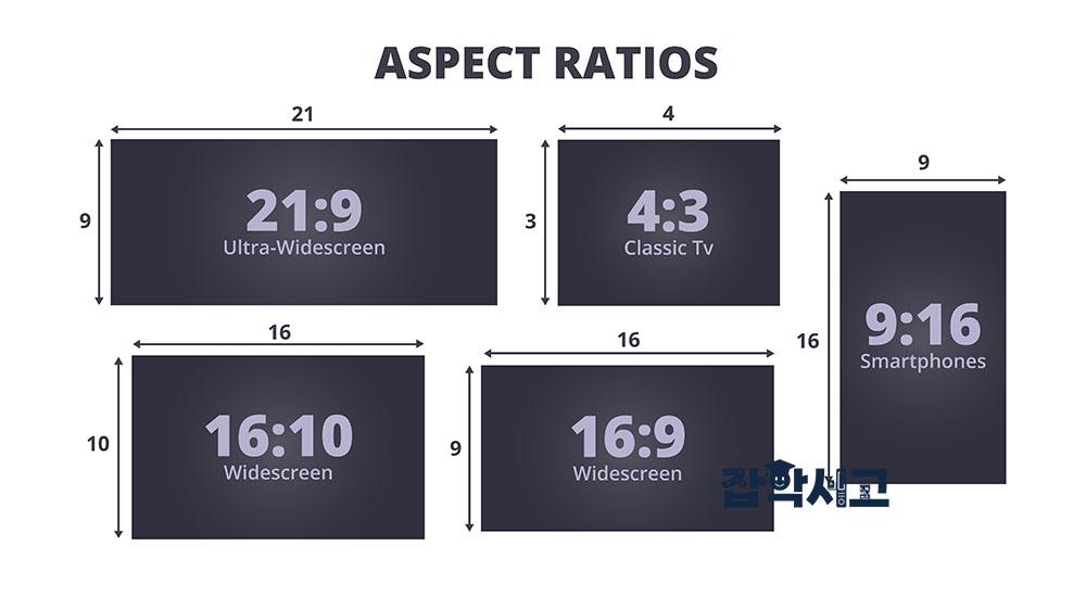다양한 화면 비율의 종류