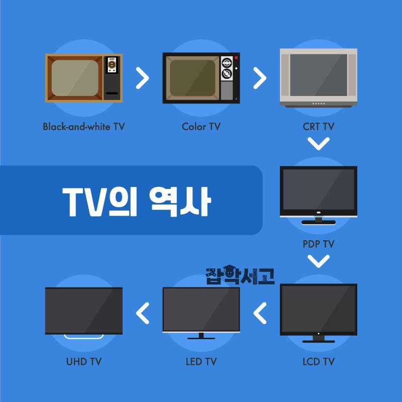 TV의 역사