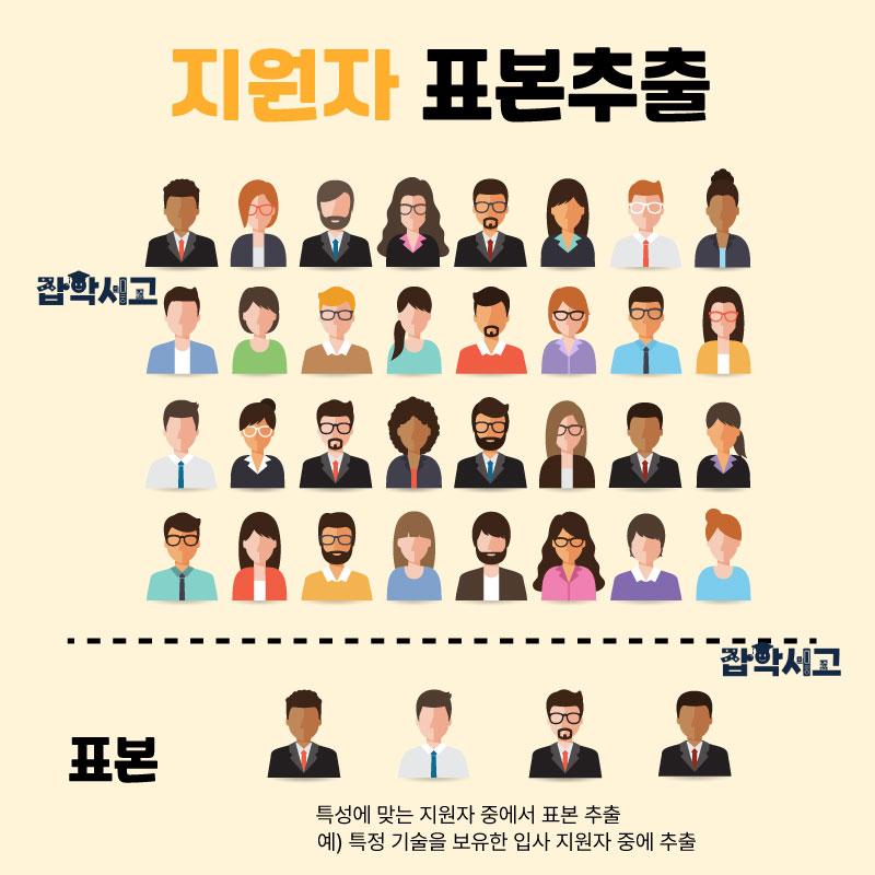 지원자 표본추출