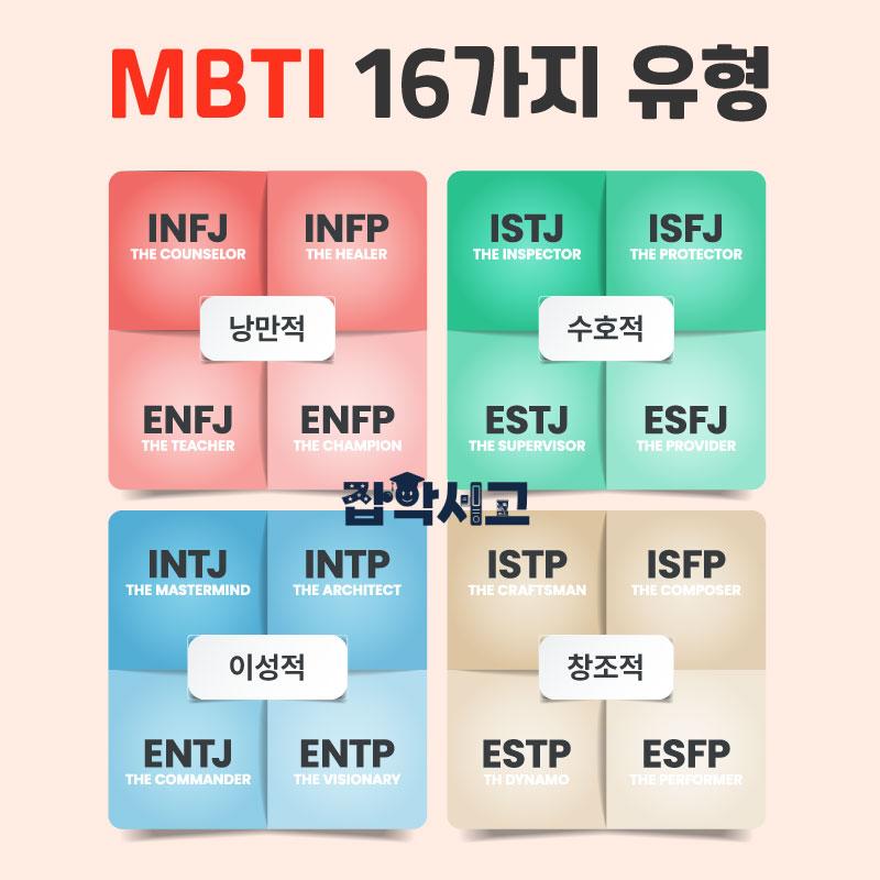 MBTI 16가지 유형