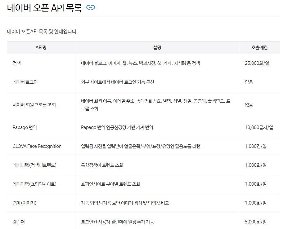 네이버 오픈 api 목록