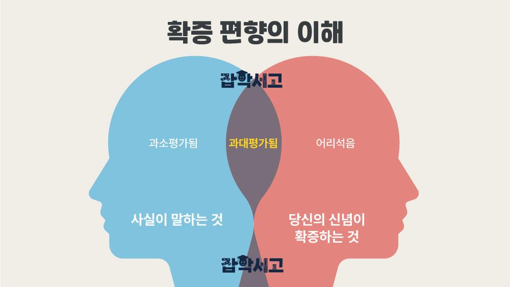 확증 편향 개념도