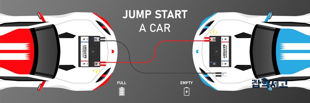자동차 배터리 점프 시동 방법 2