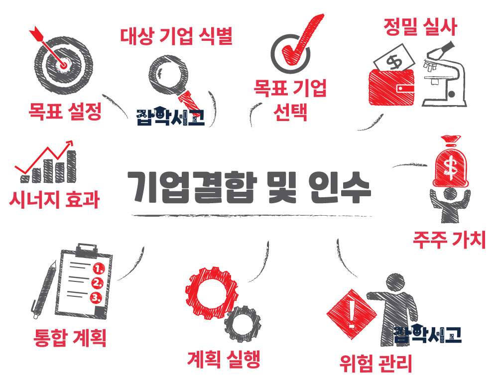 기업결합(M&A)이란 무엇인가?