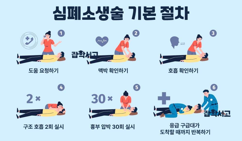 심폐소생술을 하는 방법은?