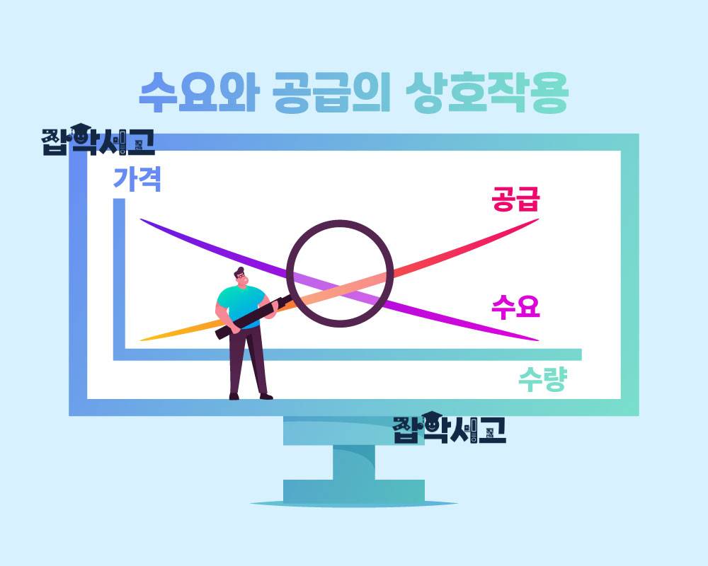 수요와 공급의 상호작용