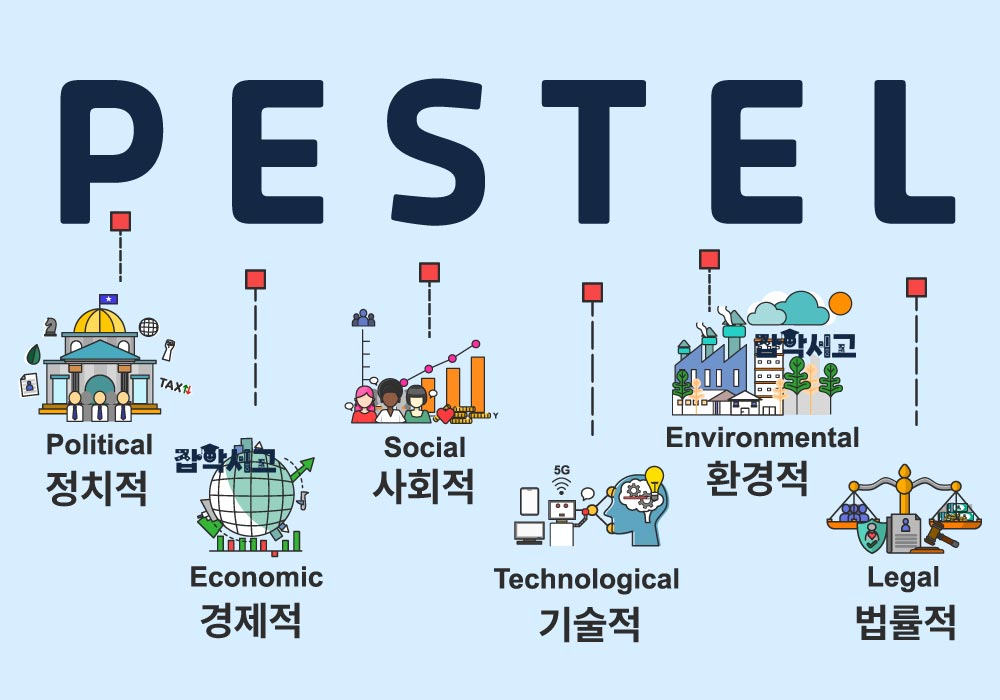 PEST 분석과 PESTEL 분석이란?