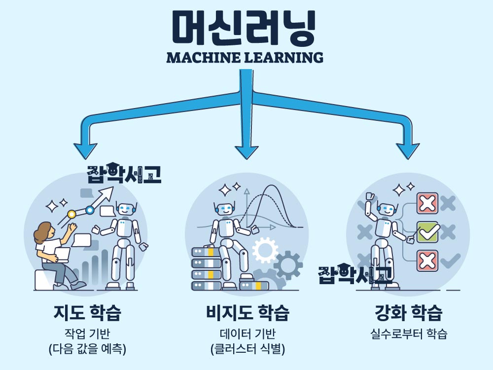 머신러닝이란 무엇인가?