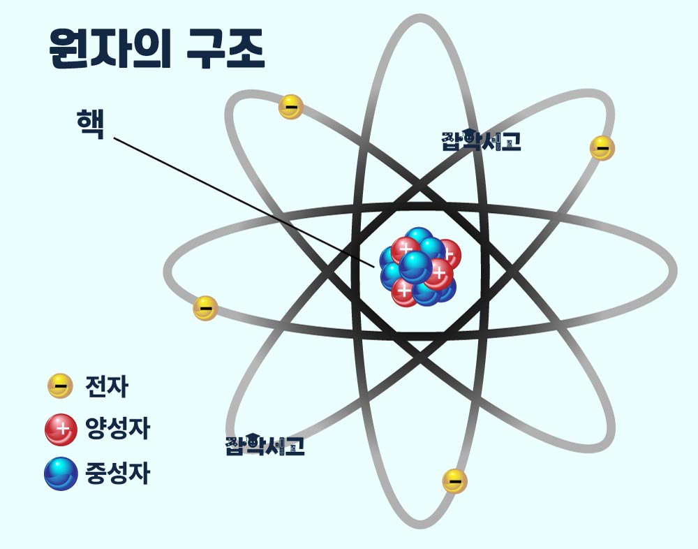 원자의 구조