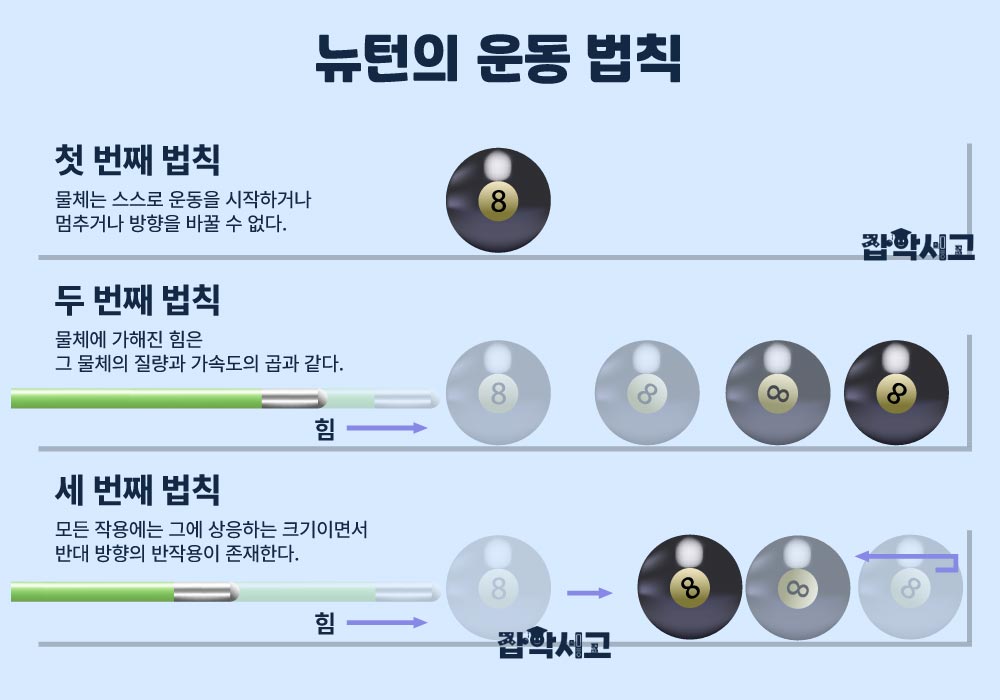 뉴턴의 운동 법칙