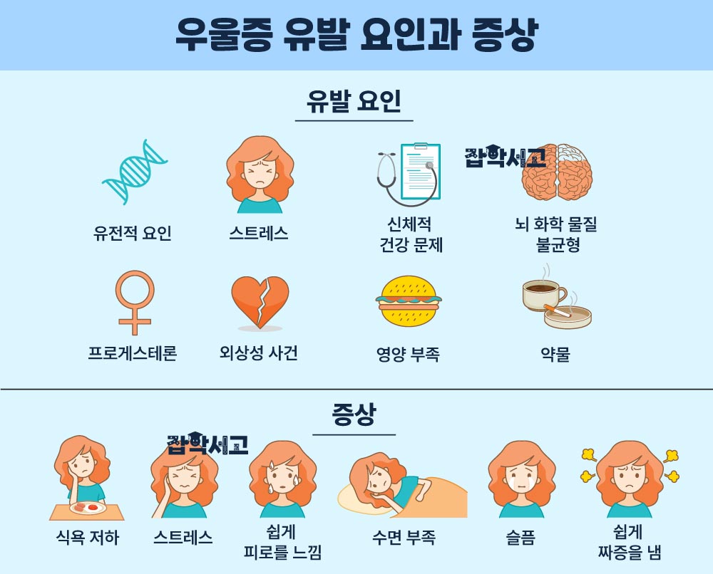 우을증 유발 요인과 증상