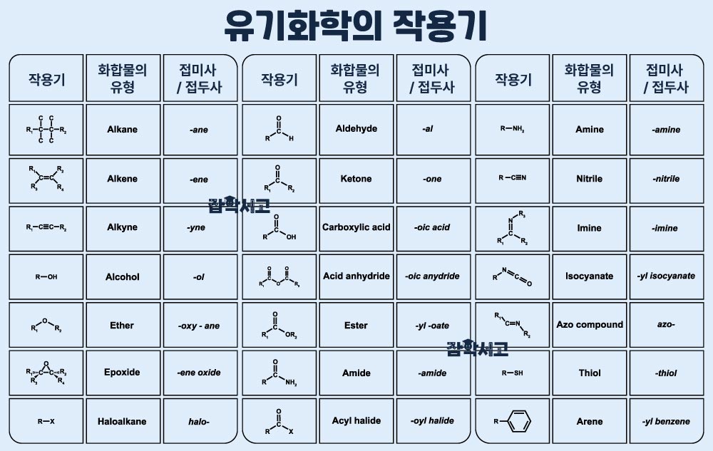 유기화학의 작용기