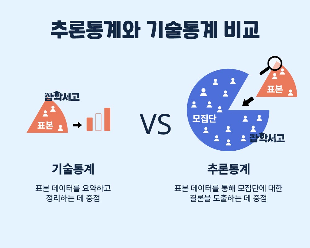 추론통계와 기술통계 비교