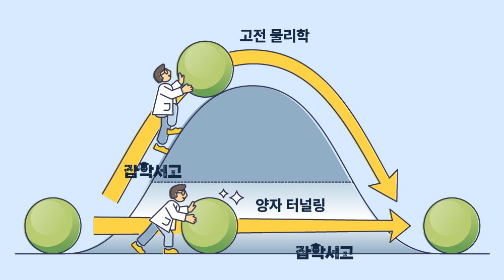 양자터널링이란 무엇인가?