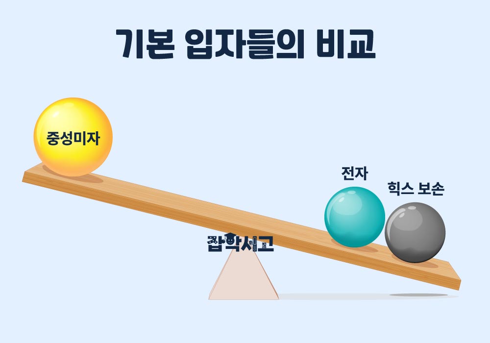 기본 입자들의 비교