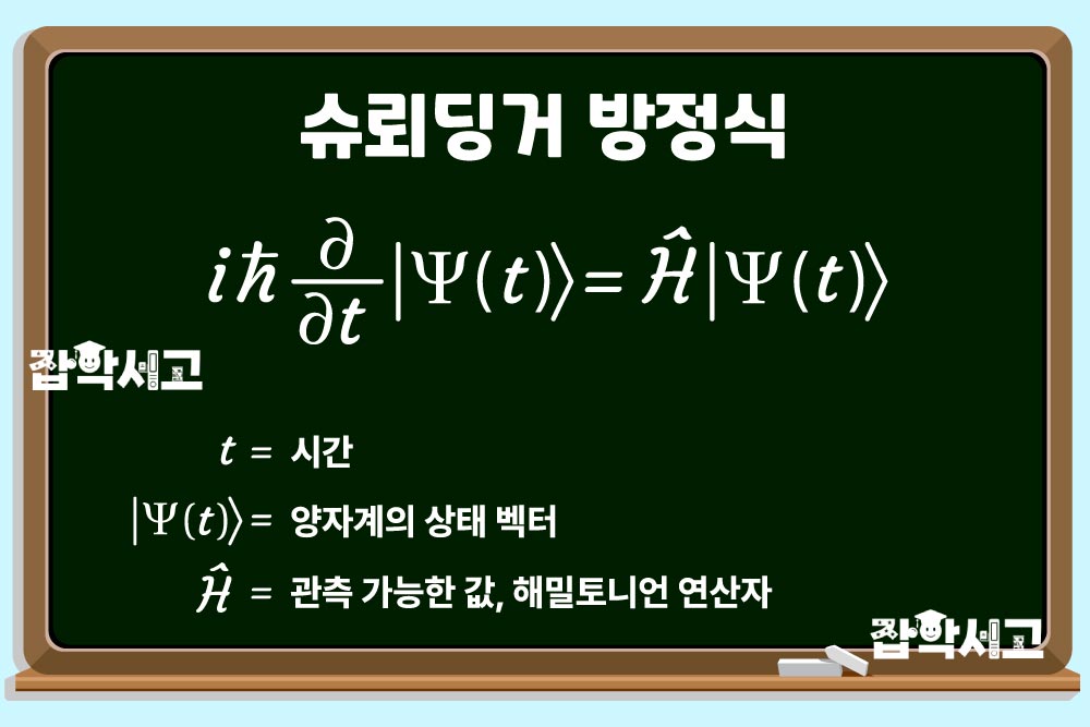 슈뢰딩거 방정식