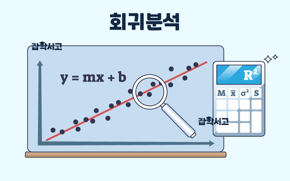 회귀분석이란 무엇인가?