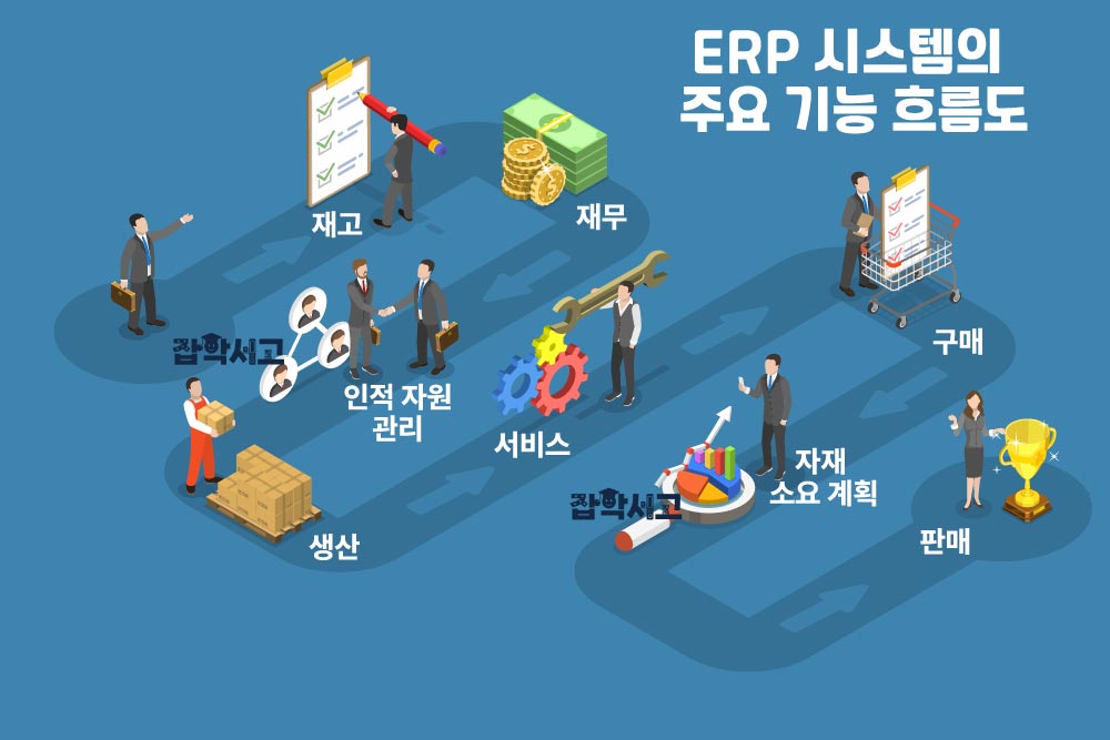 ERP 시스템 주요 기능 흐름도