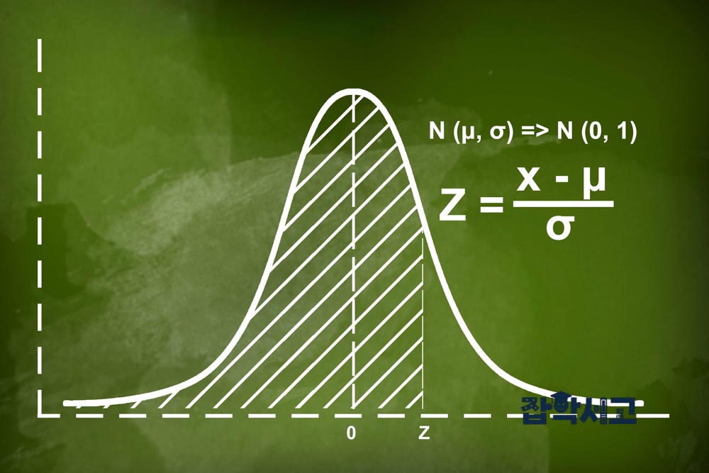 정규분포의 수학적 정의와 성질은?