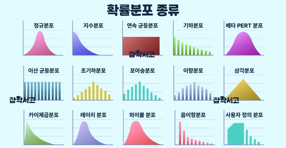 확률분포 종류