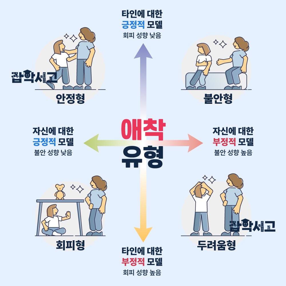 애착 유형 모델